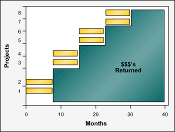 Figure 2: Resources Focused