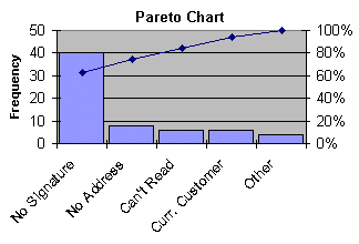 Pareto Chart Template