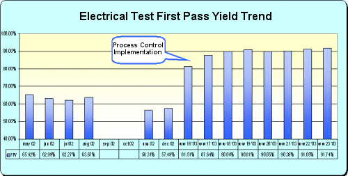 Read-Rite Six Sigma Case Study Manufacturing First Pass Yield